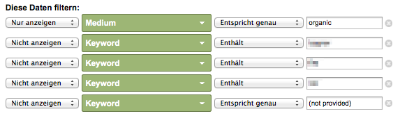 Konfiguration des Non-Brand Besucher Widgets – not provided Keywords sind ausgeschlossen