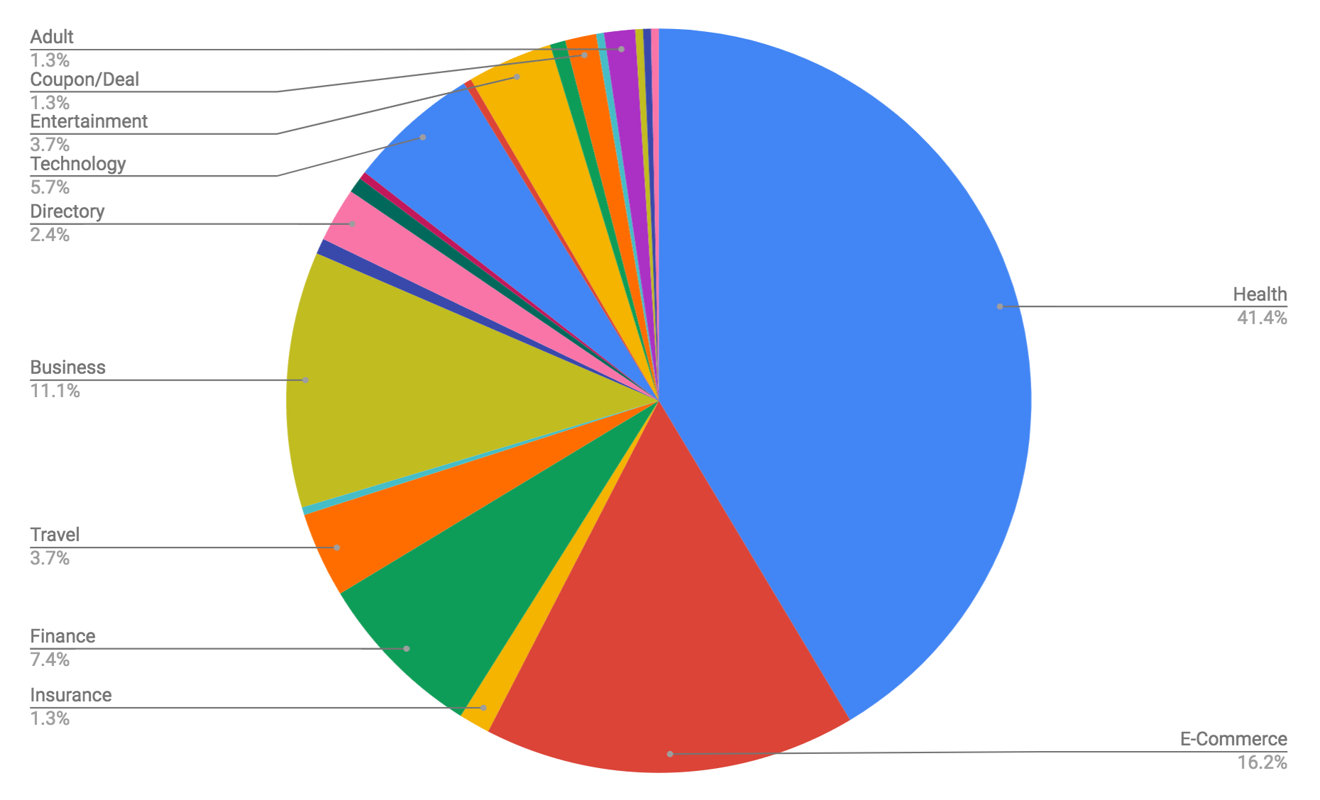 Diagramm Sichtbarkeitsindex