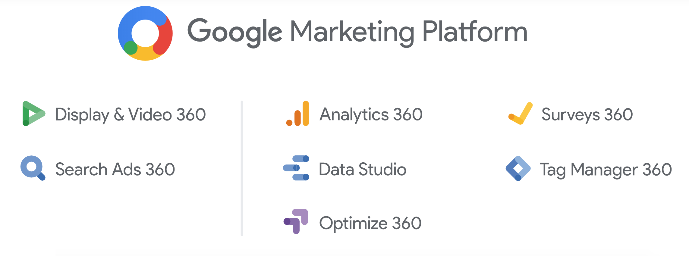 The image shows the new features of the Google Marketing Platform, © Google:
- Display & Video 360
- Search Ads 360
- Analytics 360
- Data Studio
- Optimize 360
- Surveys 360
- Tag Manager 360