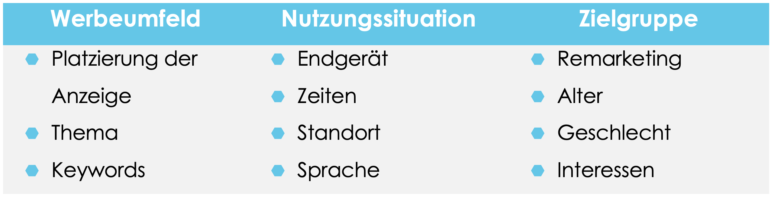 Targeting-Optionen