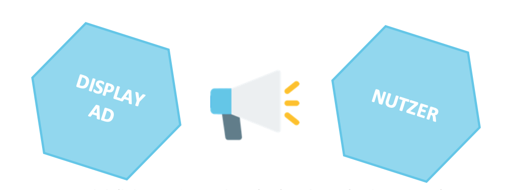 Push-Prinzip von Displayanzeigen