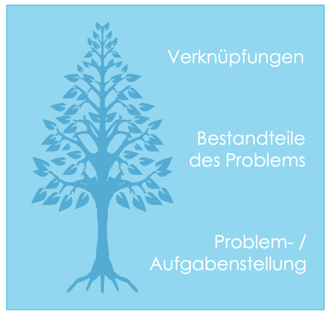 Problemlösungsbaum