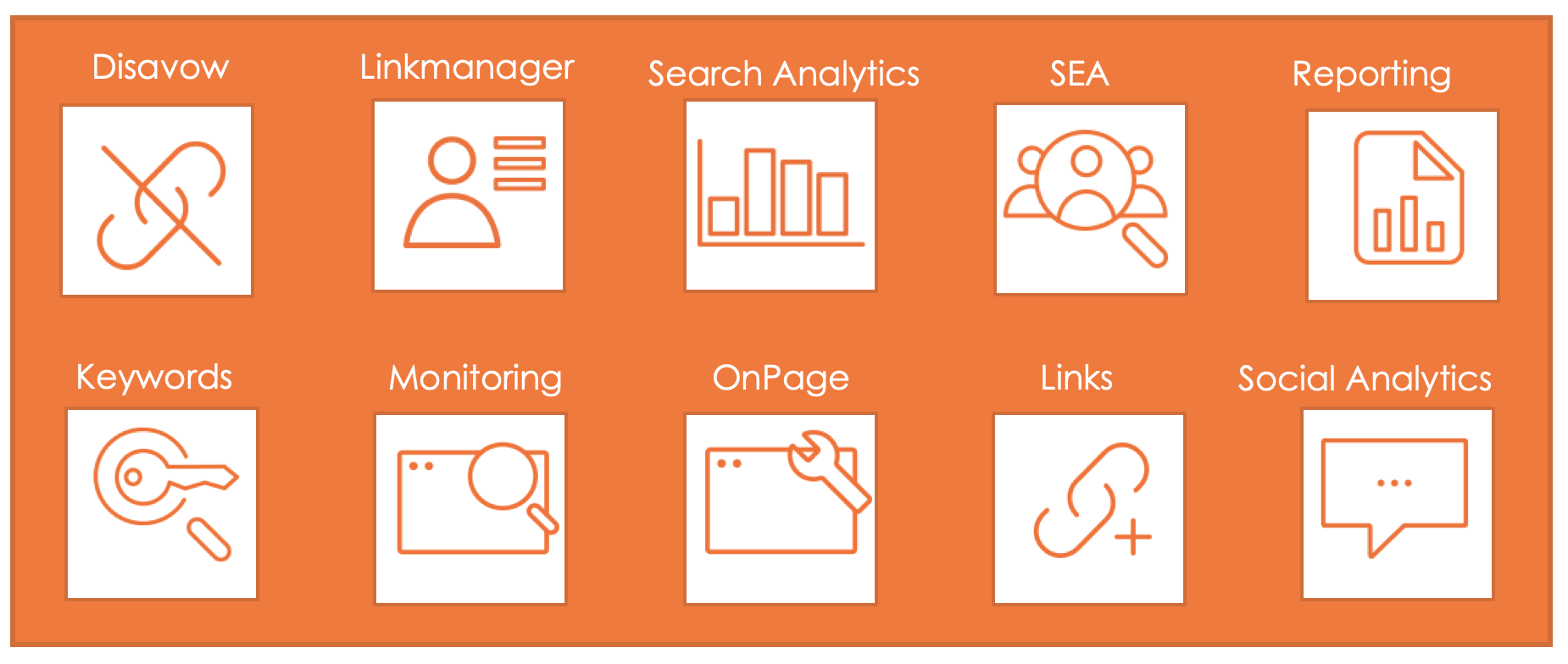 The image provides insights into the various functions of the link building tool Xovi. These include:
- Disavow
- Link Manager
- Search Analytics
- SEA
-Reporting
- keywords
- monitoring
- OnPage
- links
- Social Analytics

© Xovi
