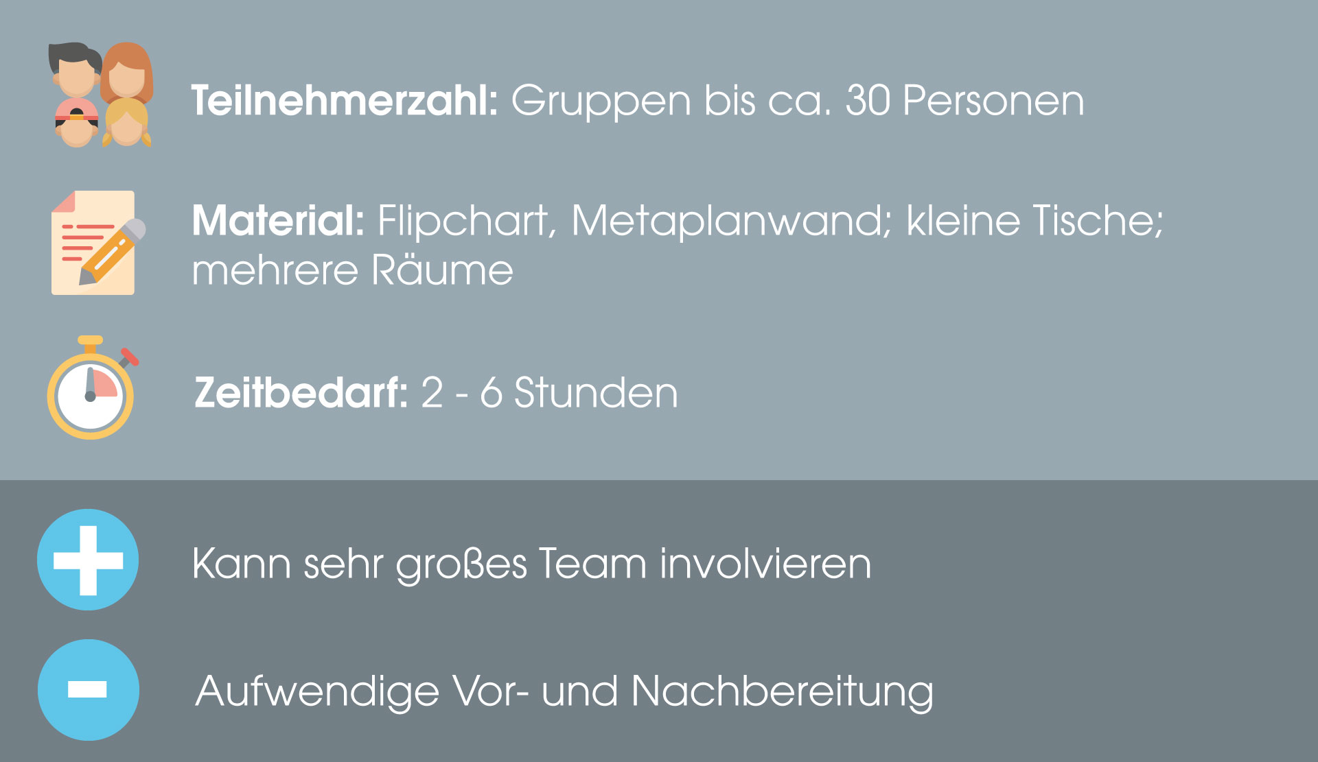 Kreativitätstechnik für große Gruppen: Brainstation und Abwandlungen