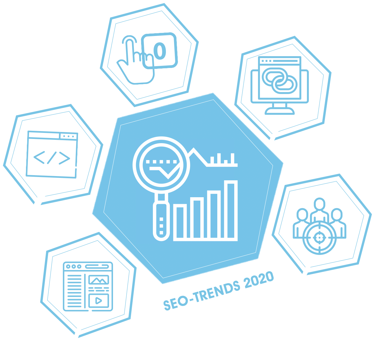 SEO-Trends 2020