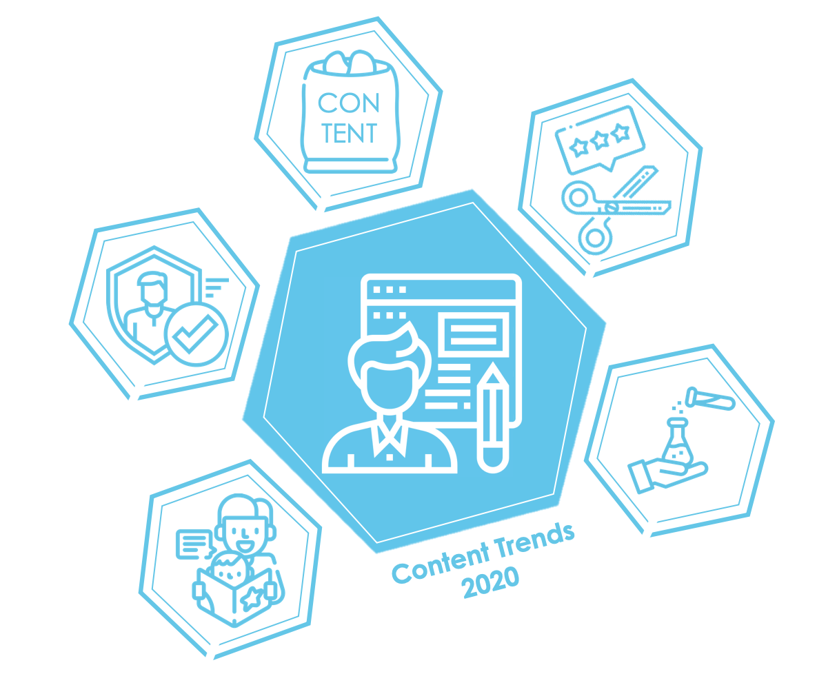 Content Trends 2020