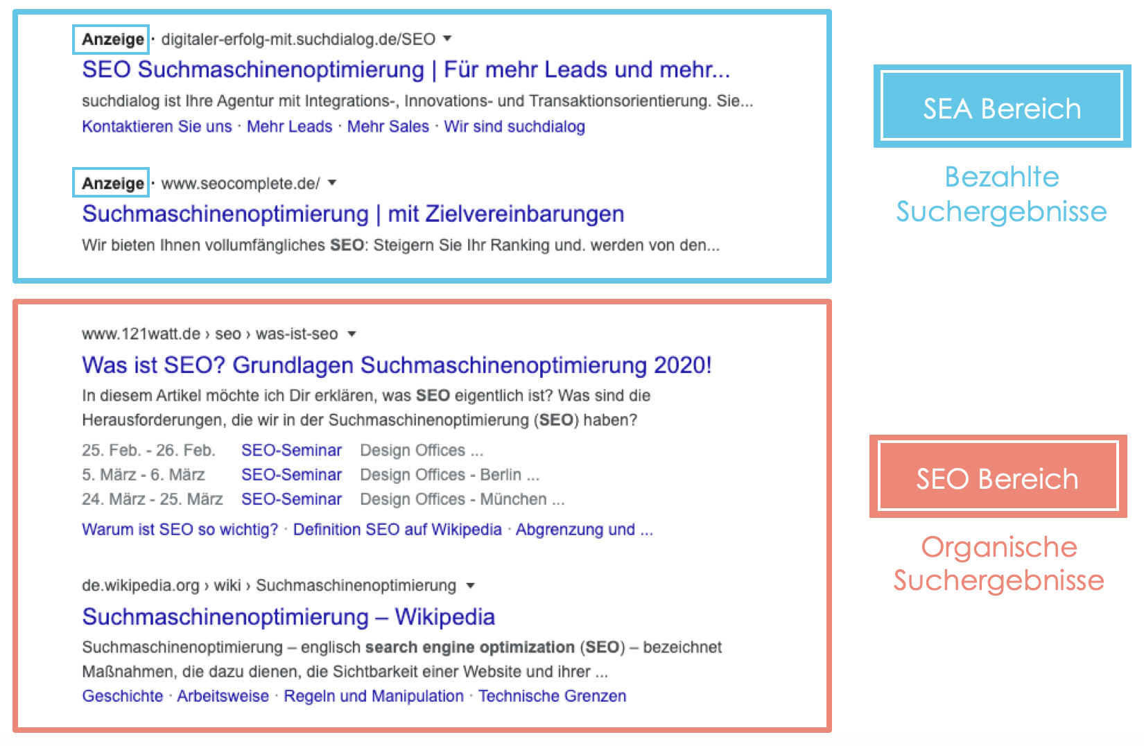 Unterschied zwischen bezahlten und organischen Suchergebnissen