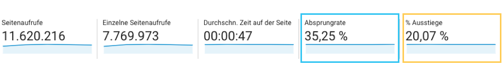 Absprungrate (blau markiert) und Ausstiegsrate (gelb markiert) im Google Analytics Konto 