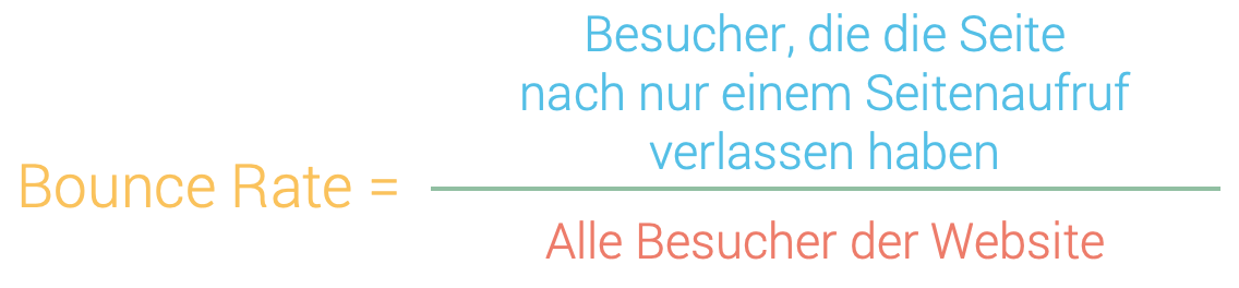 Berechnung der Absprungrate mit der Formel: Besucher, die die Seite nach nur einem Seitenaufruf verlassen haben geteilt durch alle Besucher der Website