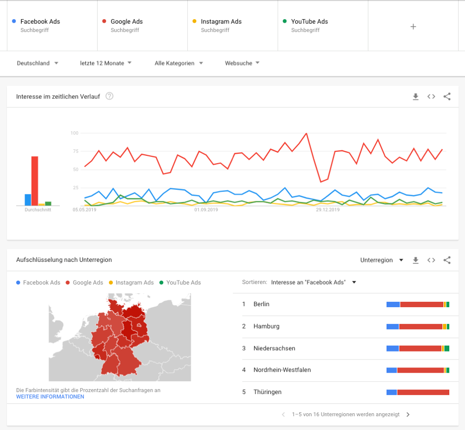Auszug aus Google Trends – Direkter Vergleich verschiedener Ads nach Region und im zeitlichen Verlauf
