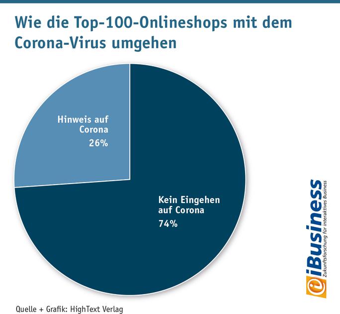 Kommunikation von Corona in Online-Shops