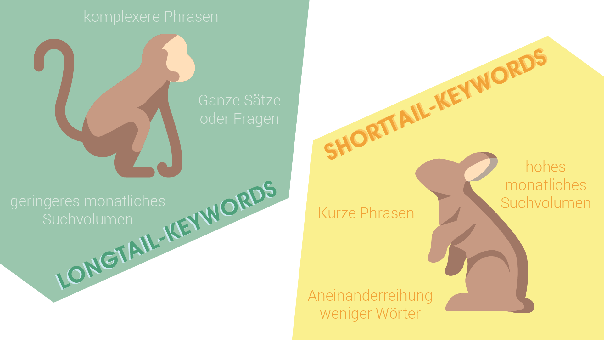 Longtail- vs. Shorttail-Keywords – Die Hauptmerkmale der beiden Keyword-Arten