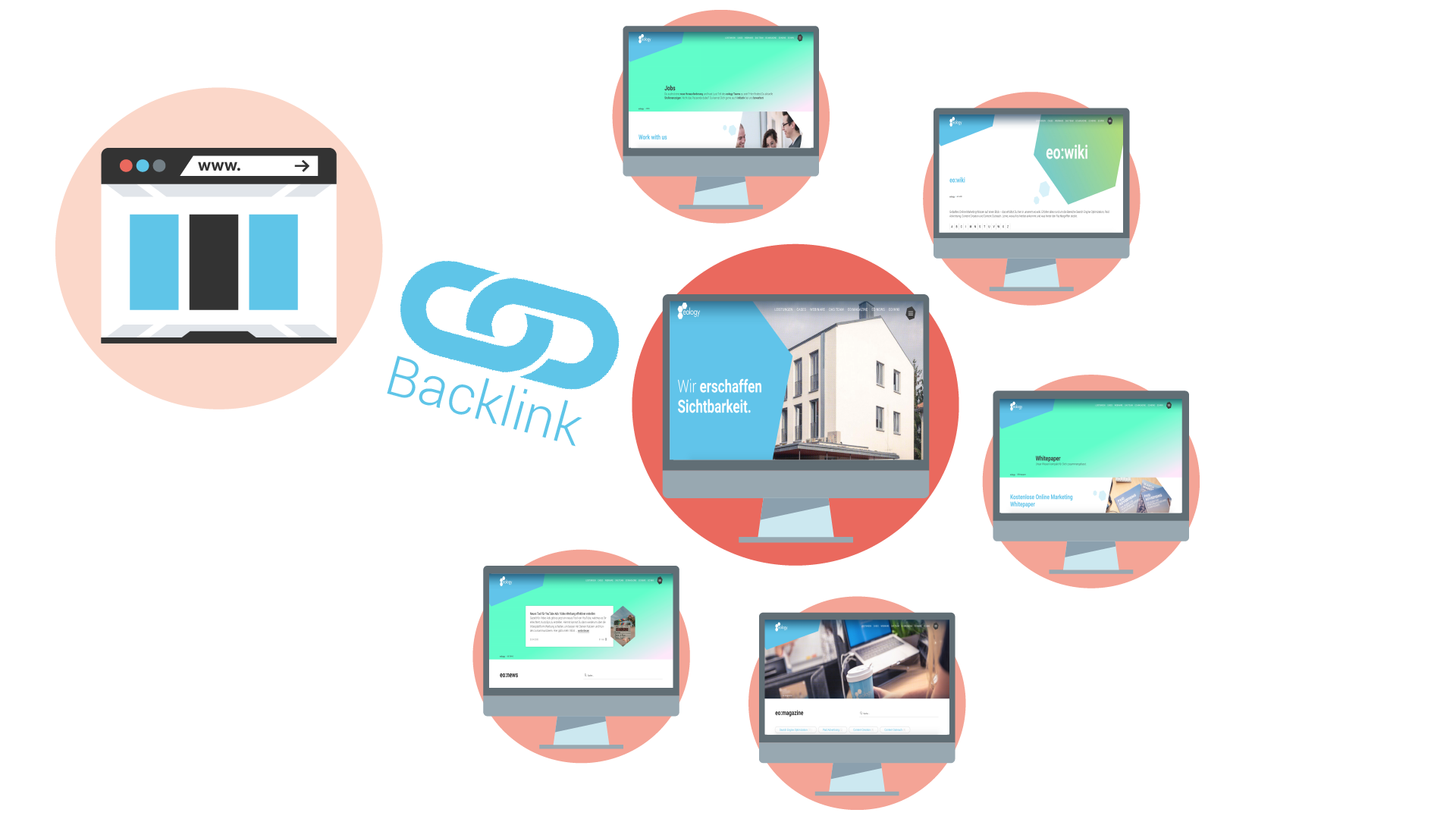 Wie entstehen Backlinks?