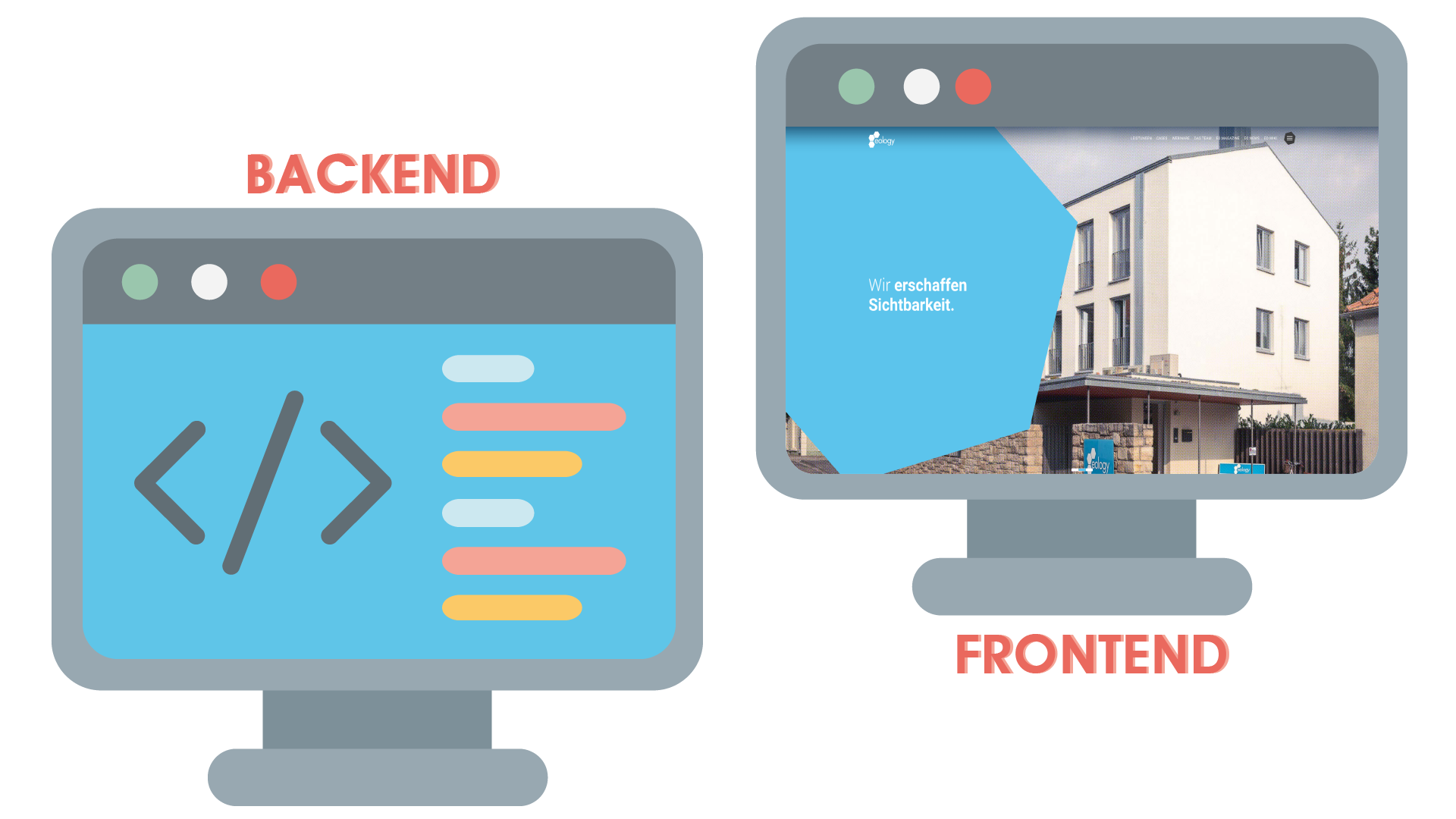 Backend vs. frontend