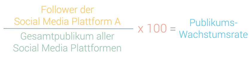 Berechnung der Publikums-Wachstumsrate