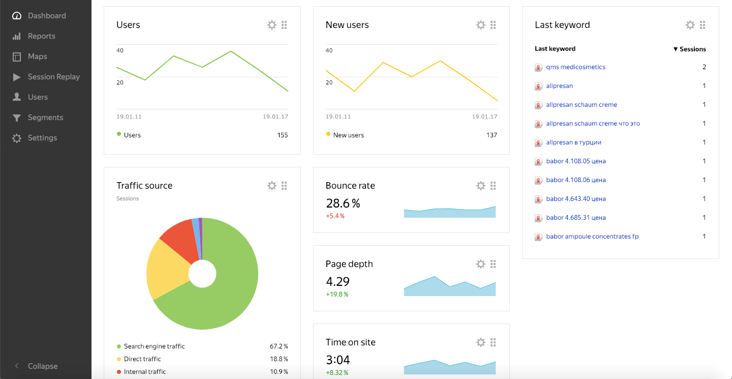 Einblick in Yandex.Metrica