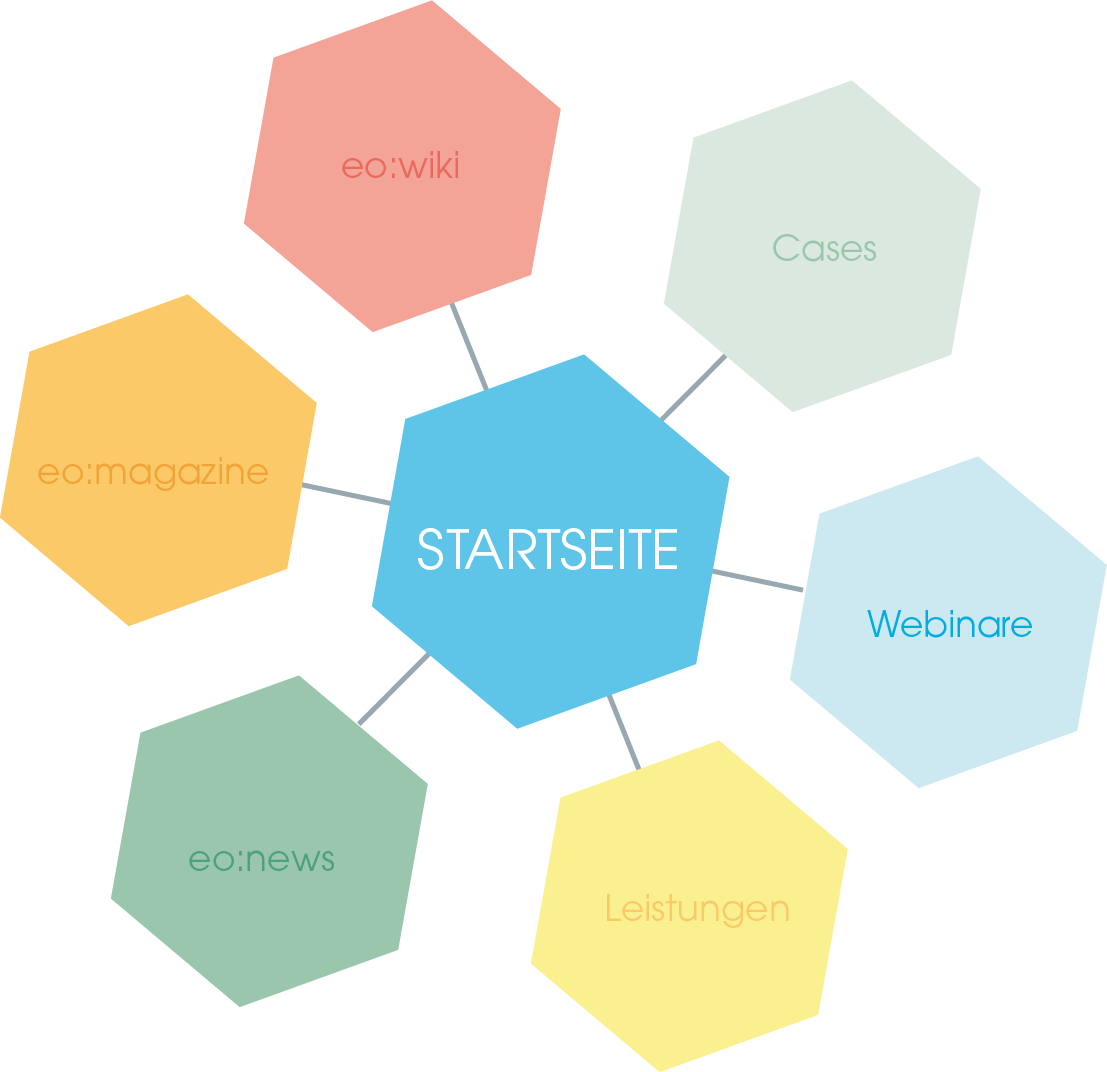 Sternstruktur eines internen Links