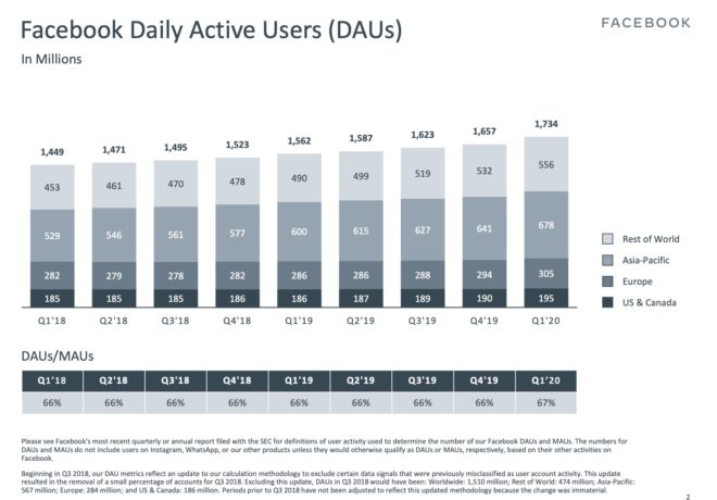 KPIs zur Erfolgsmessung von Social Media Content