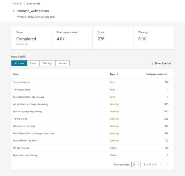 Liste der gefundenen Probleme des Site Scans inkl. Schweregrad des Fehlers und Anzahl der betroffenen Seiten, © Search Engine Land