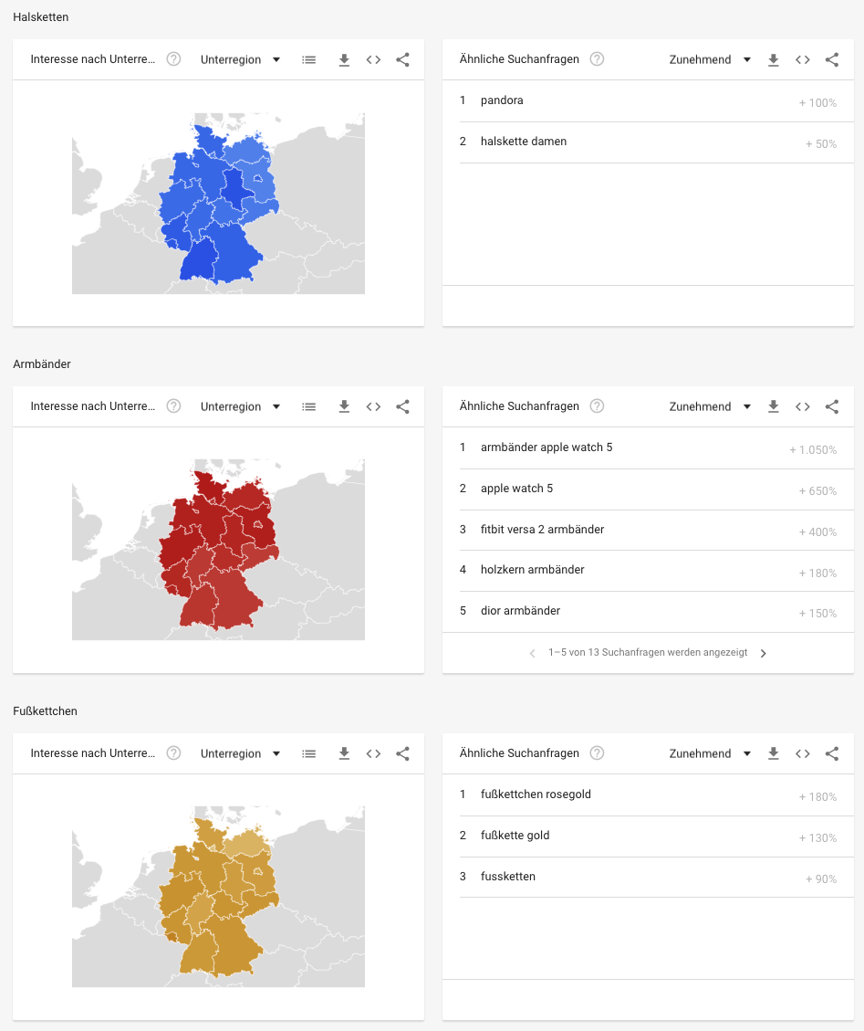 Aufteilung der einzelnen Keywords in entsprechenden Regionen