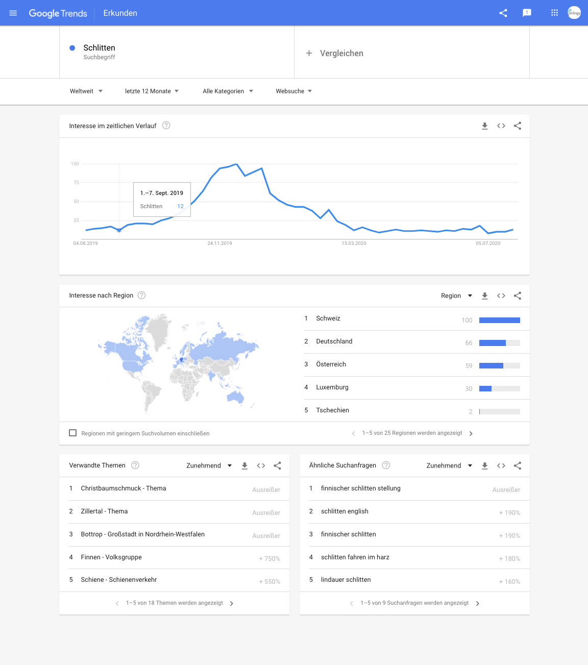 Der Screenshot zeigt die Erkunden-Funktion von Google Trends zu dem Schlagwort "Schlitten". Du kannst diese nutzen, um Werbung gezielter zu schalten.