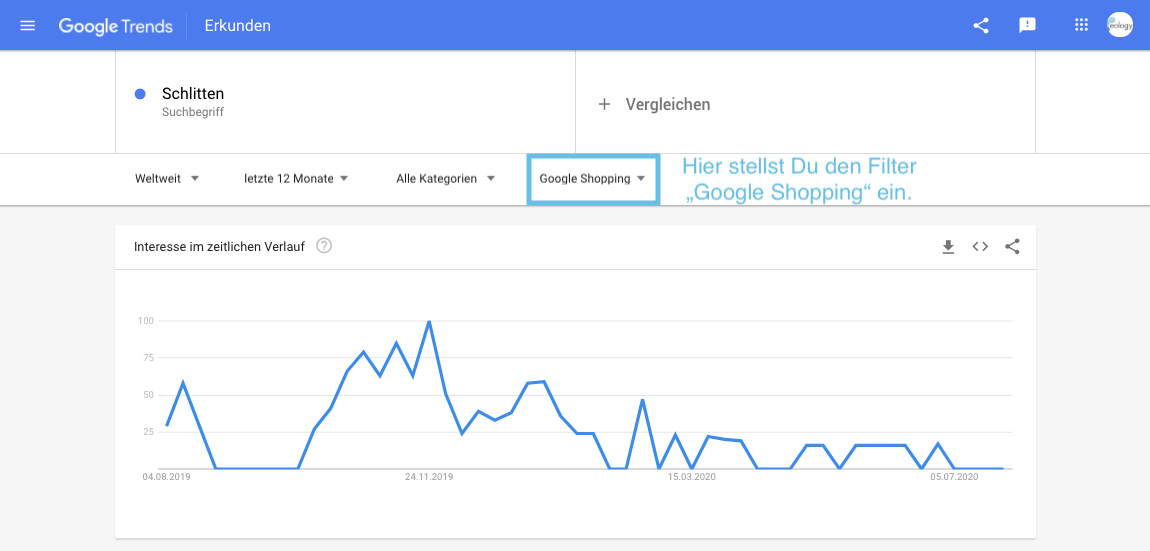 Der Screenshot zeigt die Erkunden-Funktion von Google Trends. Hierbei kannst Du Ergebnisse für Google Shopping mithilfe einer Google Trends-Filtereinstellung optimieren.