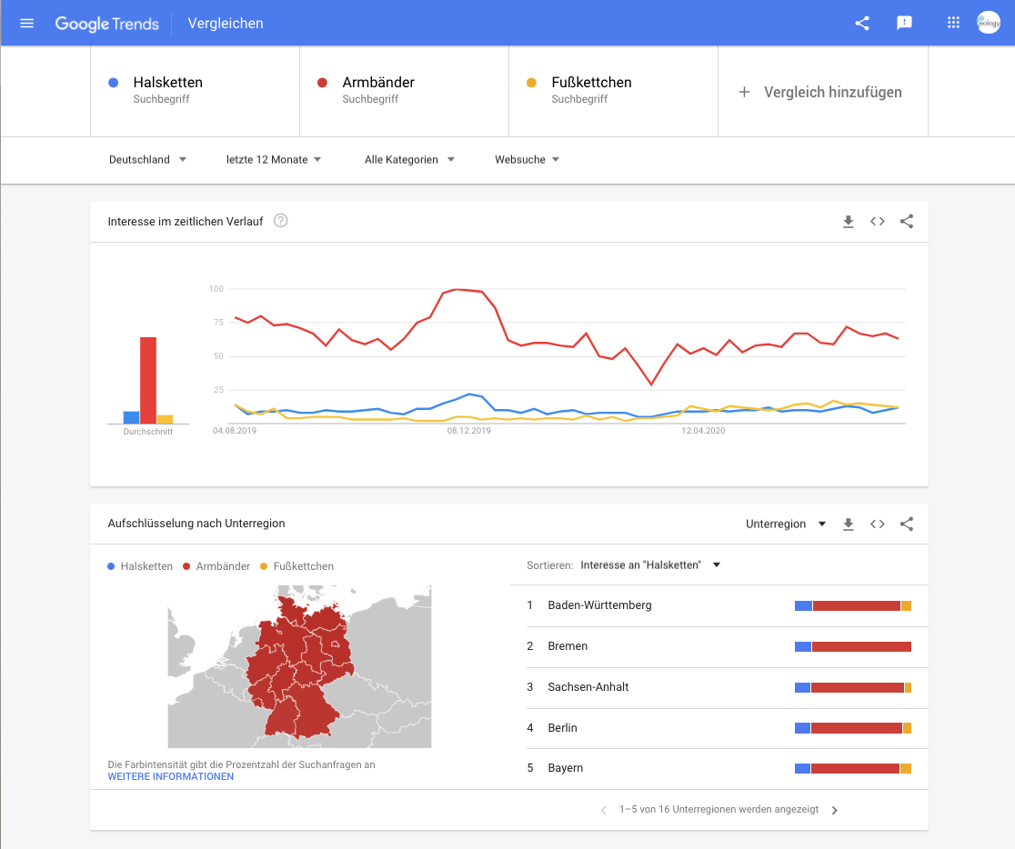 Der Screenshot zeigt die Nutzung der Vergleichsfunktion von Google Trends, um die Keywords Halskette, Armbänder und Fußkettchen zu vergleichen.