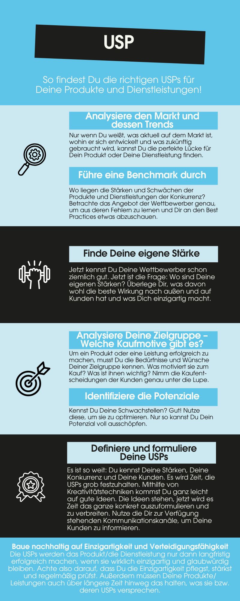 Infografik mit dem Titel „USP – So findest Du die richtigen USPs für Deine Produkte und Dienstleistungen“. Sie zeigt sieben Schritte zur Entwicklung eines Unique Selling Propositions (USP): Marktanalyse, Benchmarking, eigene Stärken finden, Zielgruppenanalyse, Potenziale identifizieren, USP formulieren und langfristige Einzigartigkeit sichern. Jeder Schritt ist durch farbige Kästen und Icons visuell hervorgehoben. Ziel ist es, Unternehmen bei der Positionierung und Differenzierung am Markt zu unterstützen.