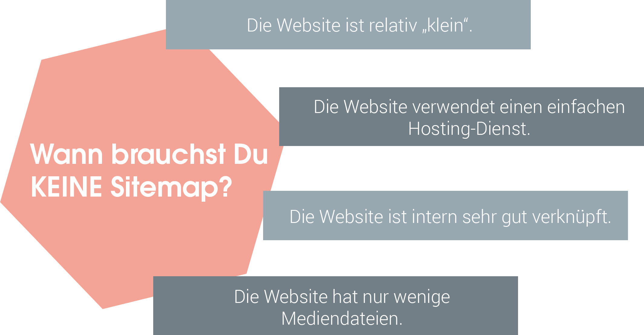 Wann brauchst Du keine Sitemap? Hierfür gibt es vier Fälle:
1. Die Website ist relativ "klein".
2. Die Website verwendet einen einfachen Hosting-Dienst.
3. Die Website ist intern sehr gut verknüpft.
4. Die Website hat nur wenige Mediendateien.