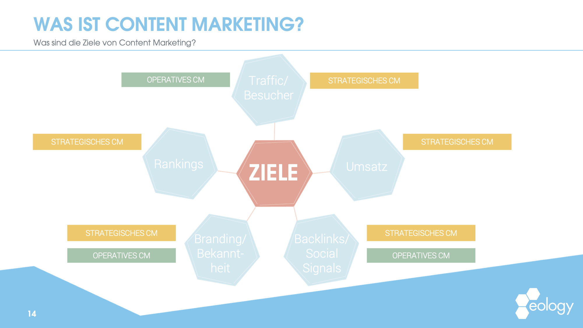 Beispiel Webinar Annika