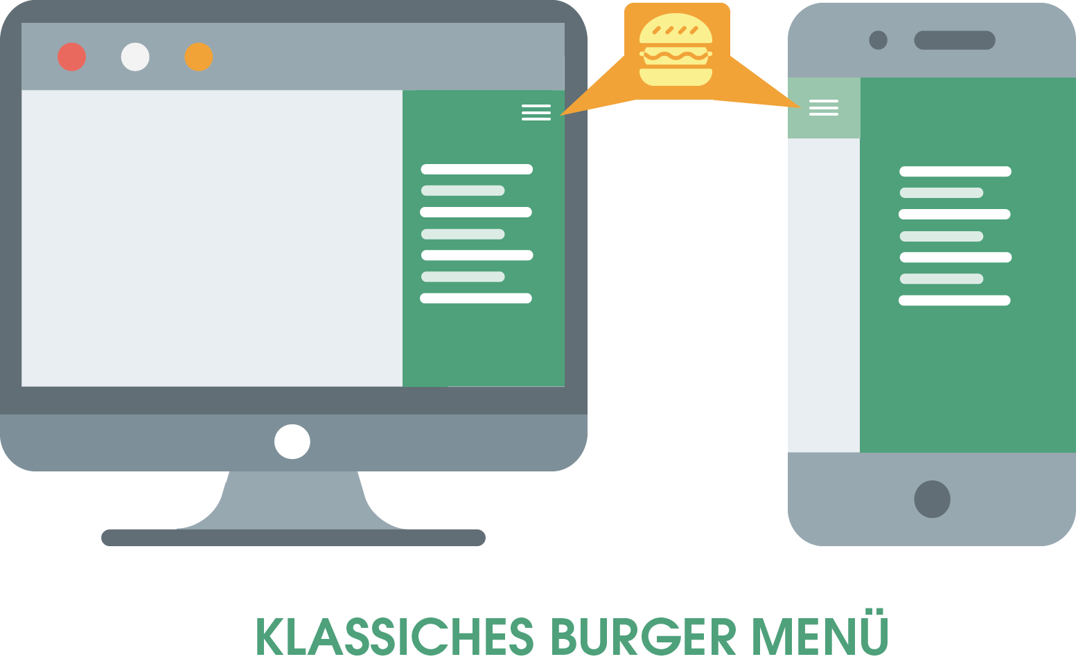 Hier findest Du eine schematische Darstellung des klassischen Burger Menüs. Zu erkennen ist dieses an den drei übereinander gestapelten Balken. Klickt ein Nutzer auf dieses Symbol öffnet sich das Menü in Form einer vertikalen Navigation.