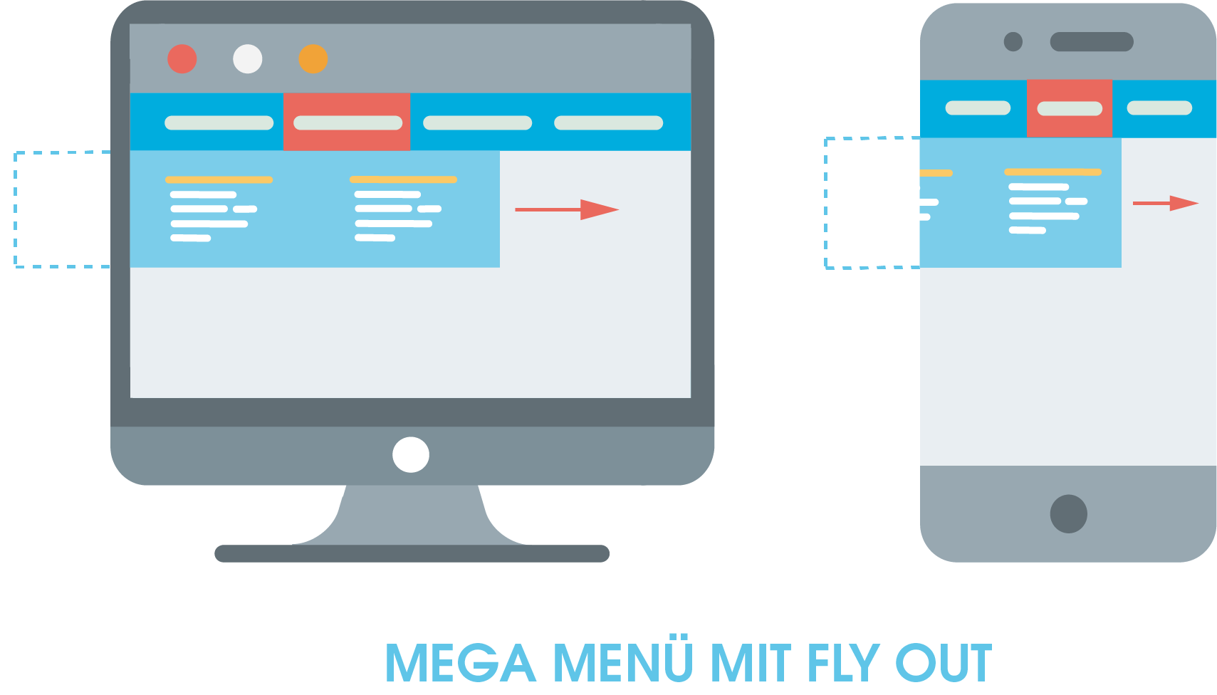 Darstellung eines Mega Menüs mit Fly Out.
Hier zu sehen ist ein Mega Menü als eine Möglichkeit eine horizontale Navigation einzusetzen. Die Fly Out-Funktion des Menüs zeigt sich darin, dass ein Teil der Navigation aus dem unsichtbaren Bereich des Bildschirmrandes einfliegt, wenn der Nutzer das Menü verwendet.