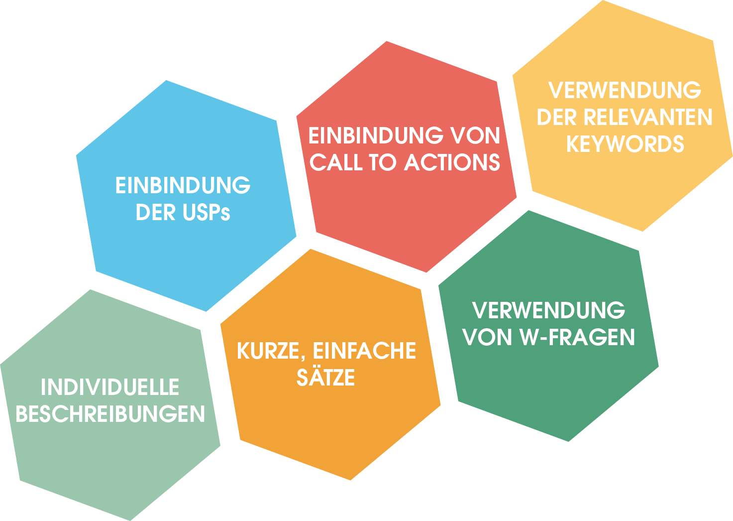 Auf einen Blick: Die Anforderungen bei der Erstellung der Description:
- Einbindung der USPs
- Individuelle Beschreibungen
- Einbindung von Call to Actions
- Kurze, einfache Sätze
- Verwendung von relevanten Keywords
- Verwendung von W-Fragen