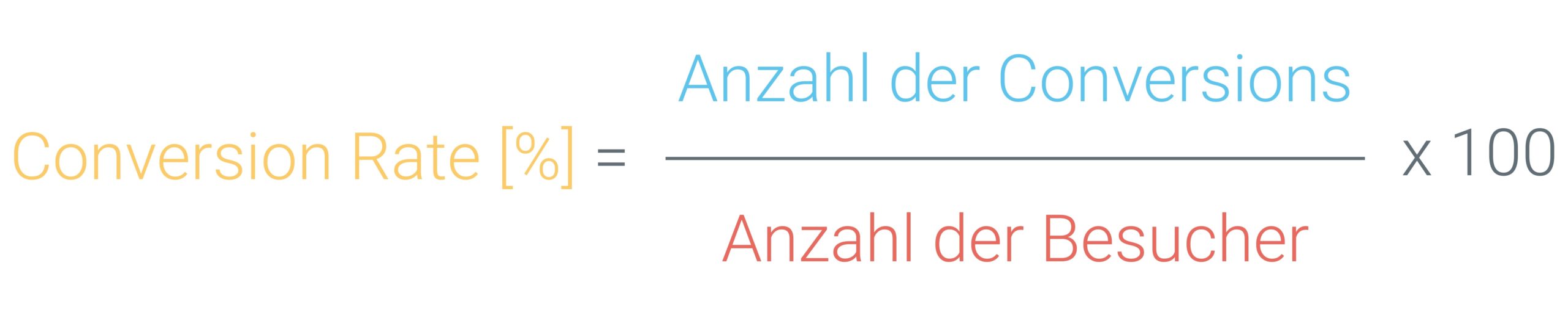 Hier siehst Du eine Grafik, welche die Formel zur Berechnung der Conversion Rate veranschaulicht. Um die Conversion Rate zu berechnen, dividierst Du die Anzahl der Conversions mit der Anzahl an Besuchern und multiplizierst das Ergebnis mit 100. Als Endergebnis erhältst Du die Conversion Rate in Prozent.