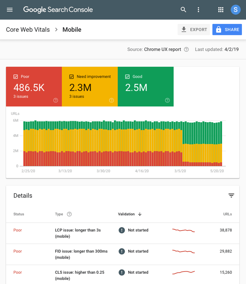 Das Bild zeigt einen Ausschnitt der Google Search Console. Im Abschnitt Core Web Vitals kannst Du hier einen Bericht abrufen, der Dir den Stand aller Metriken aufzeigt.