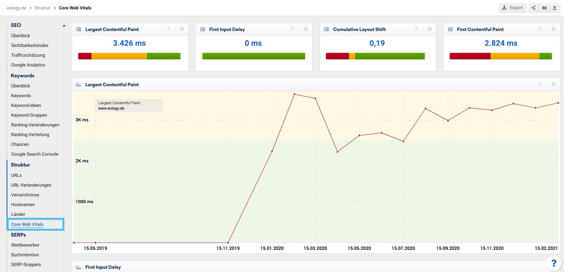 Auf dem Bild ist ein Screenshot der Funktion "Core Web Vitals" von Sistrix zu finden. Diese findest Du im Reiter unter Struktur und dann der Unterkategorie "Core Web Vitals" (blau markiert). Die Funktion zeigt Dir die einzelnen Metriken übersichtlich an. Zusätzlich erhältst Du zu jeder eine Grafik, die den historischen Verlauf der Metriken anzeigt. 