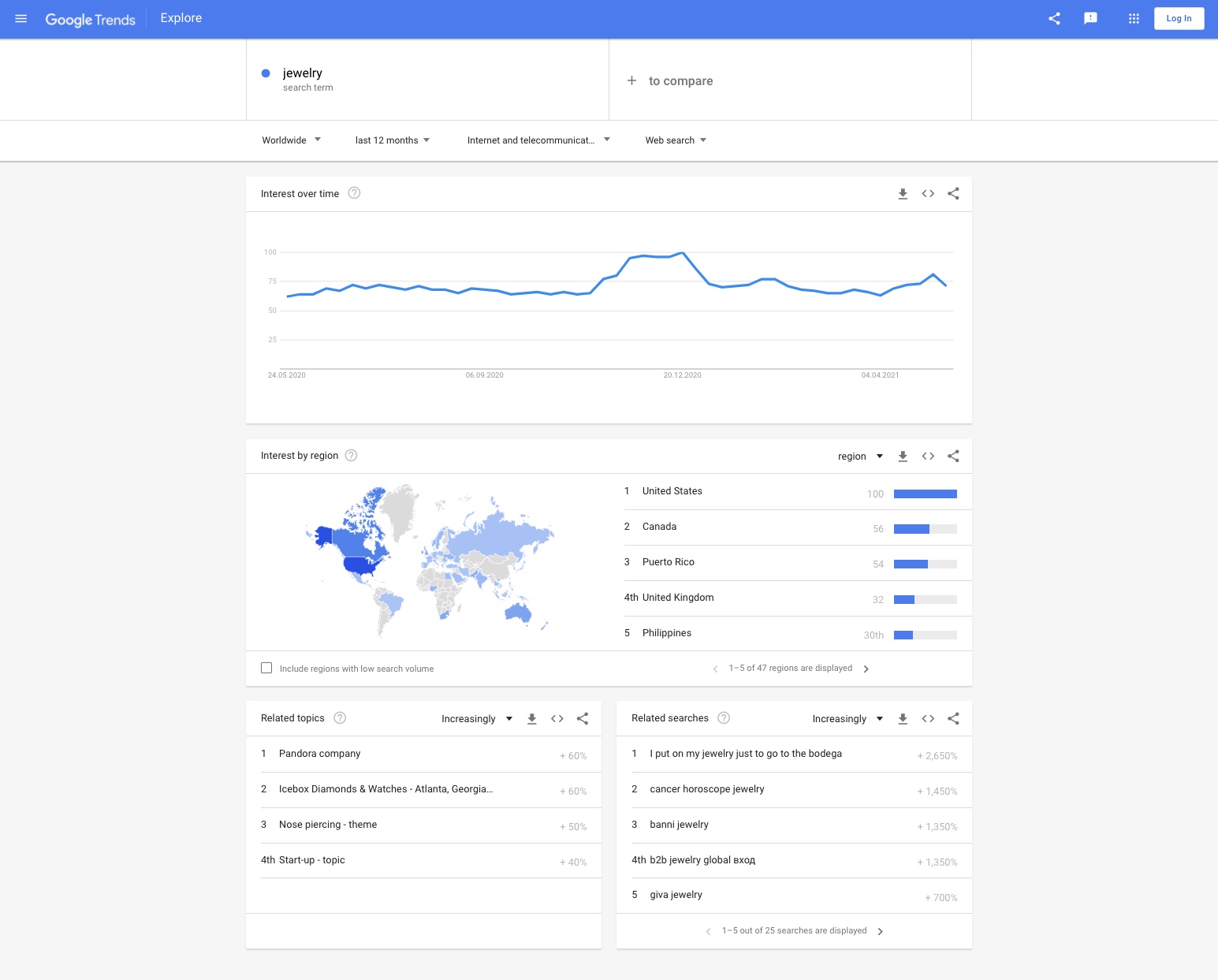 Use Google Trends to target ads more effectively