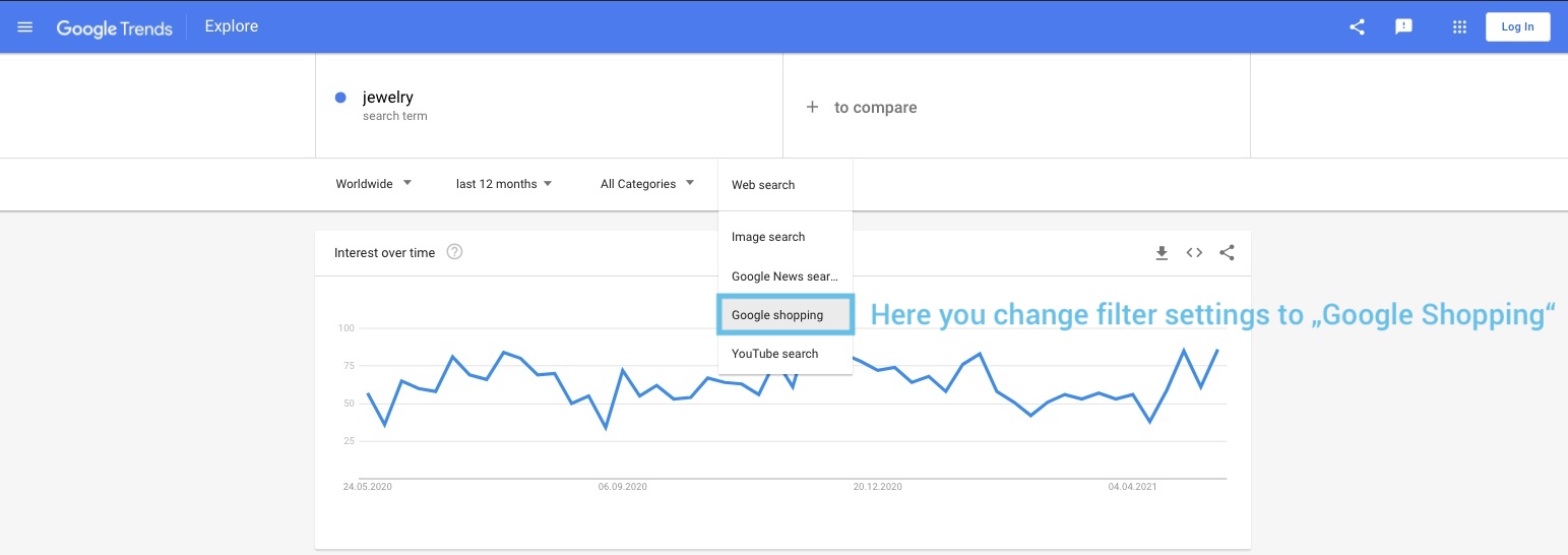 Optimization of Google Shopping with the help of Google Trends