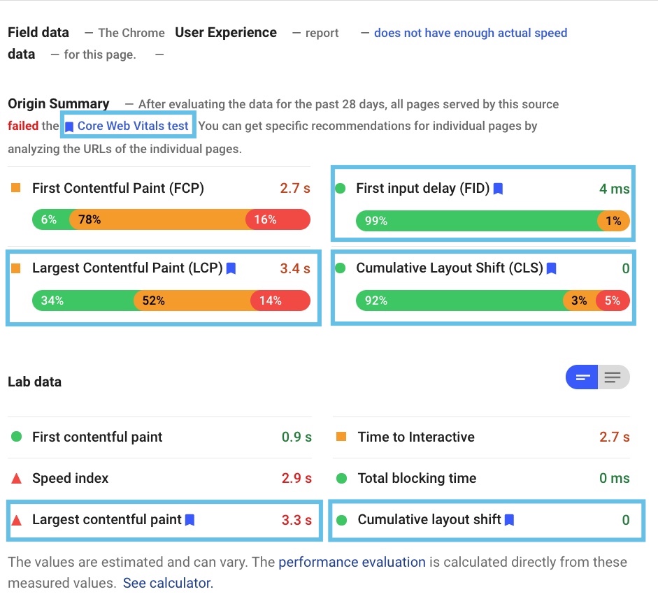 The image shows a screenshot of the PageSpeed Insights tool. Here you can see all Core Web Vital metrics marked in blue.