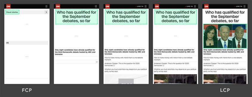 The image shows different screenshots, which show a website under construction. On the first image only the search bar and the search entered there can be seen. In the further course the heading and text fields are built up. Here the headline is the largest element (marked green). After some time an additional image is built up, which from then on is the largest element of the page. Thus the LCP is reached here (picture 5 of 5).