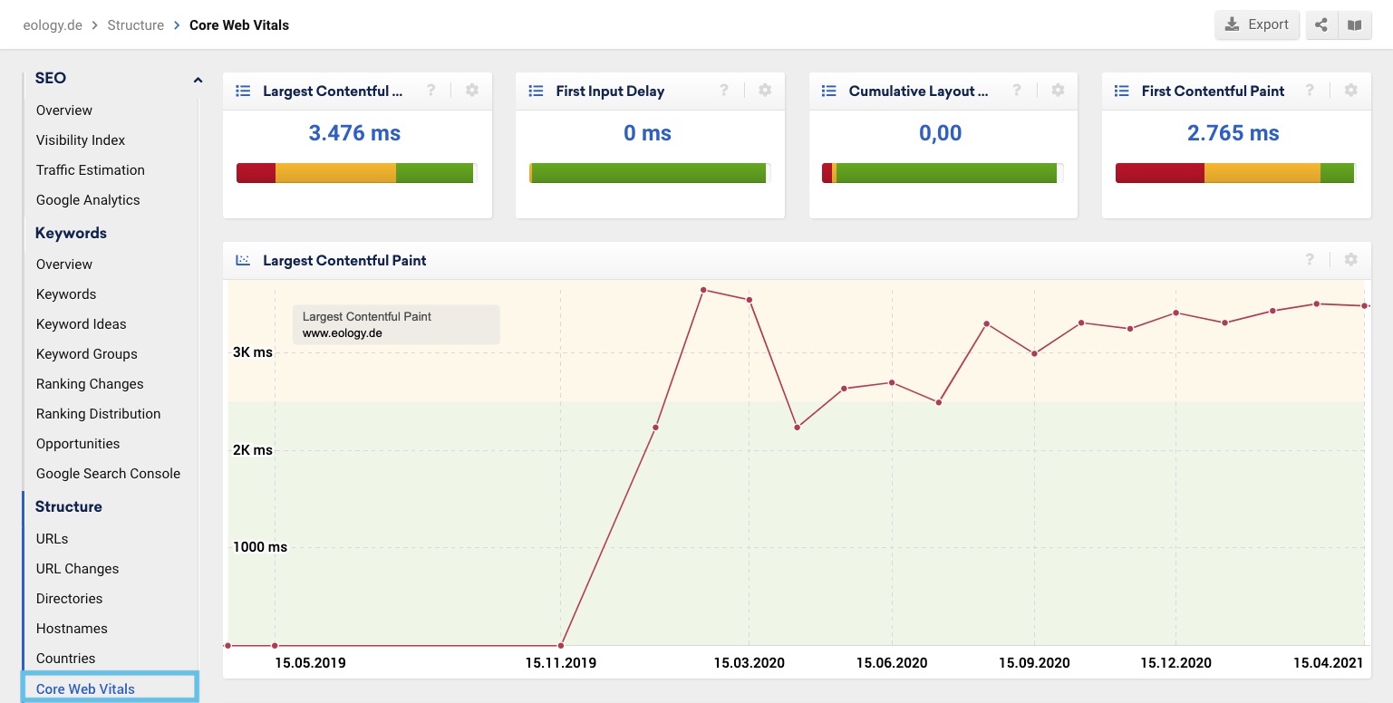 On the picture you can find a screenshot of the function "Core Web Vitals" of Sistrix. You can find it in the tab under Structure and then the subcategory "Core Web Vitals" (highlighted in blue). The function shows you the individual metrics clearly. Additionally, you get a graphic for each of them, which shows the historical course of the metrics. 