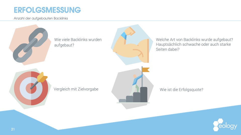 Inhalt aus dem Webinar "In der Praxis - Content Marketing-Metriken gekonnt einsetzen"