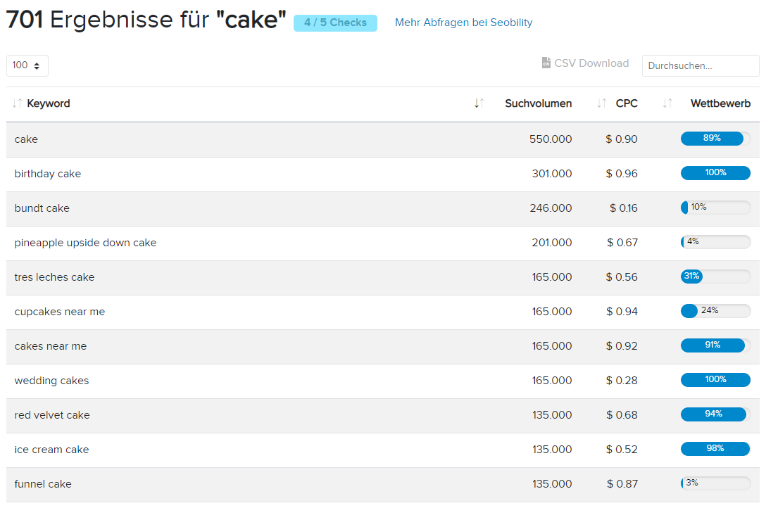 Representation of the search results in table form of the Keywordtools.org for the topic cake. Matching keywords for this term come out, which can be, for example, apple cake, cheese cake, or lemon cake.