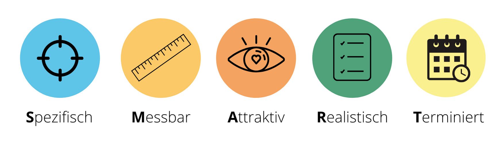 Das Bild zeigt eine grafische Darstellung der SMART-Strategie. Spezifisch wird durch ein Zielrohr dargestellt, Messbar durch ein Lineal, Attraktiv durch ein Auge und Realistisch durch eine abgehakte Checkliste.