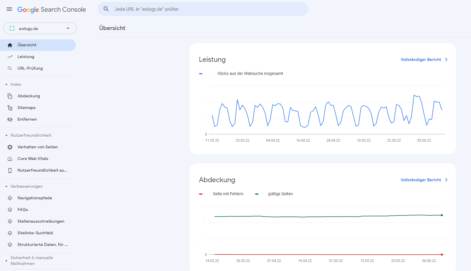 Der Screenshot zeigt die Übersichtseite der Google Searchconsole, hier am Beispiel von eology.de