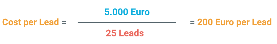 Die Grafik zeigt eine Beispielrechnung für den Cost per Lead = 5.000 Euro / 25 Leads = 200 Euro per Lead