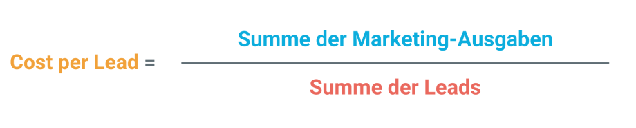 Die Grafik zeigt die Berechnung für den Cost per Lead = Summe der Marketingausgaben / Summe der Leads