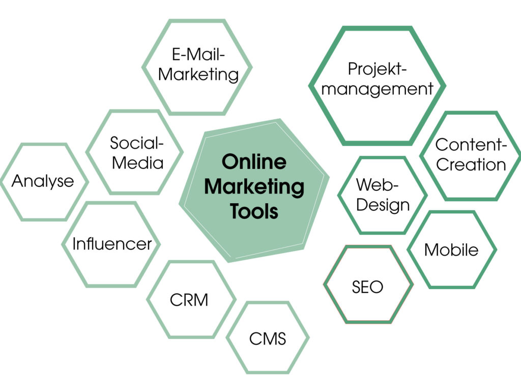 Online Marketing Tools