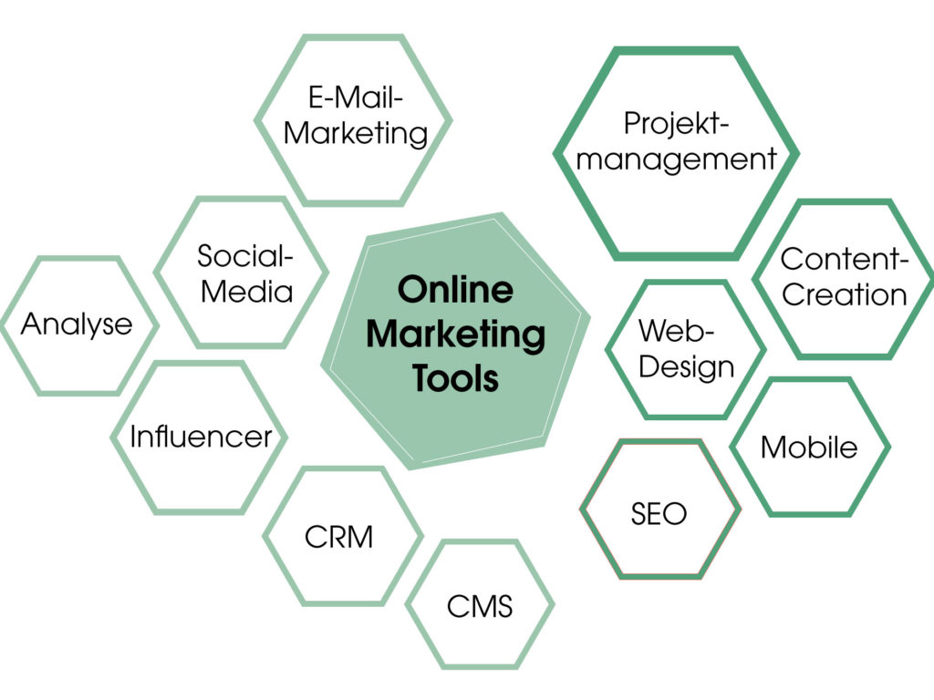 Online Marketing Tools