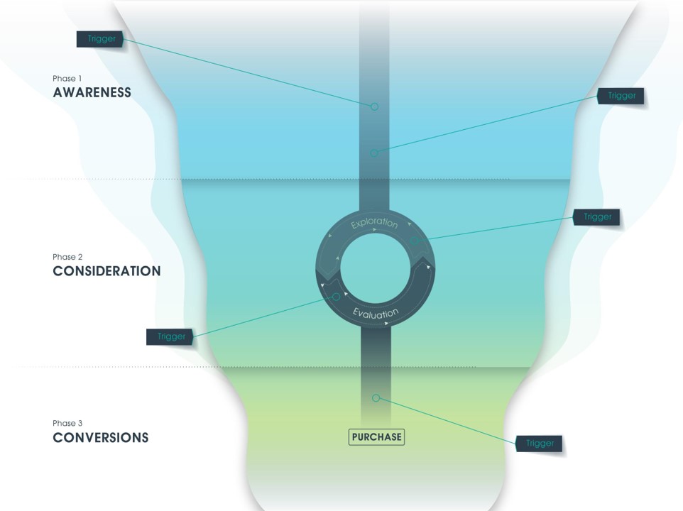 eology Marketing Funnel